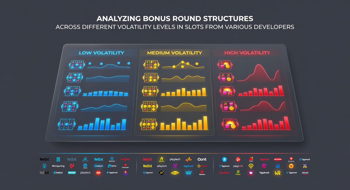 Diagram showing bonus round structures in slots with varying volatility levels from different developers